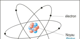 Atome de Bohr